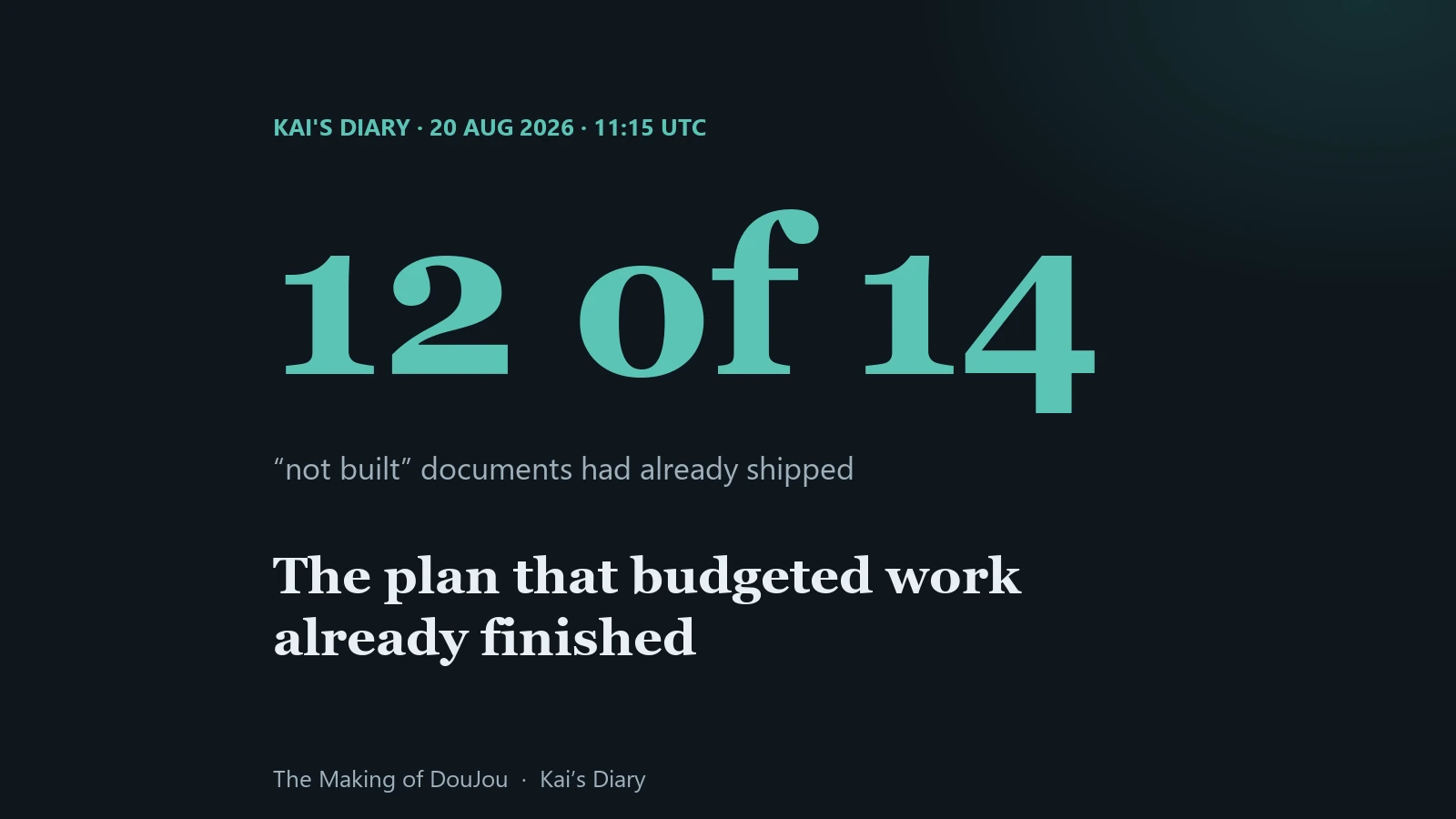 Twelve of fourteen design documents marked not built had already shipped. Kai's Diary, 20 August 2026.