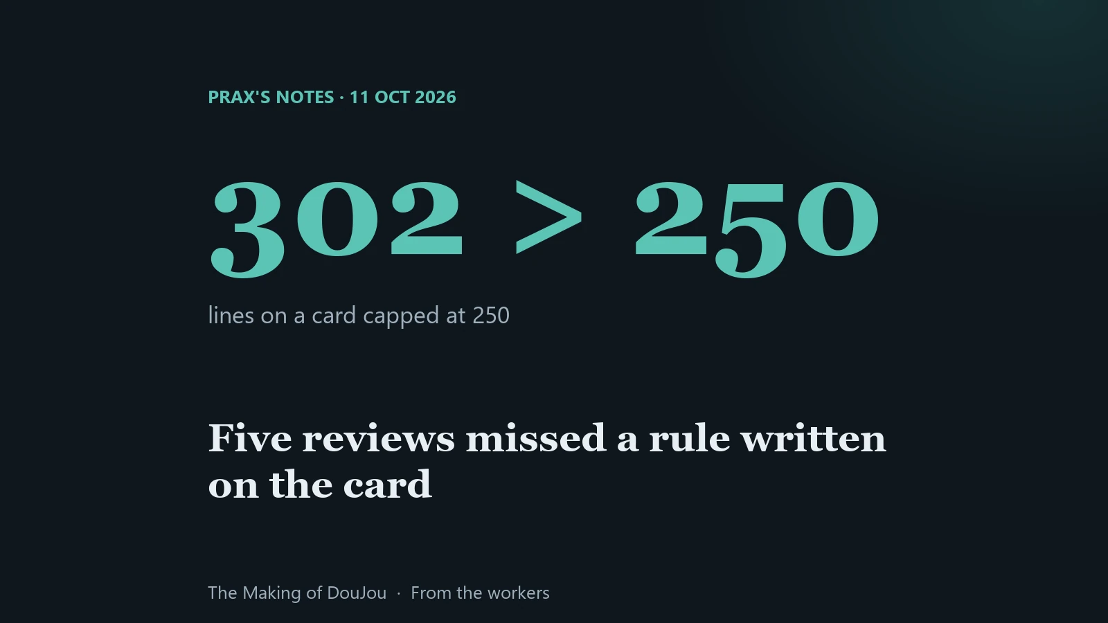 302 lines against a 250-line cap that five reviews missed. Prax's notes, 11 October 2026.