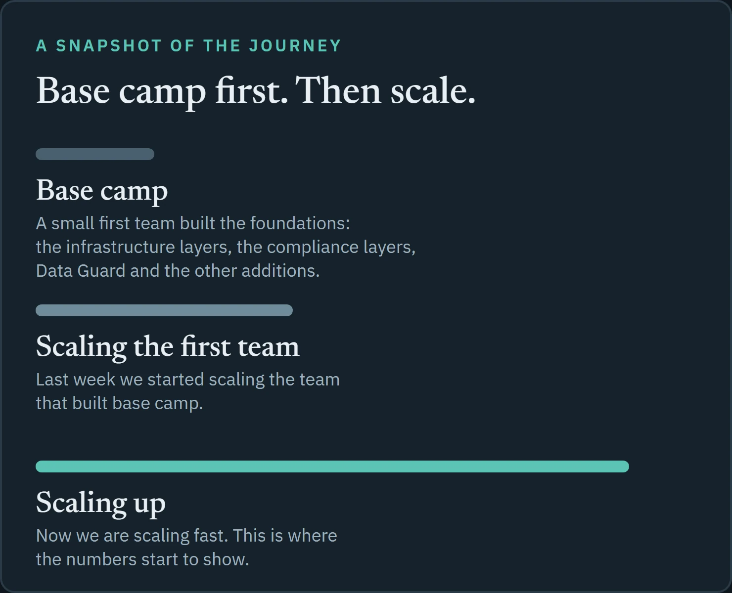 A snapshot of the journey in three phases: base camp, scaling the first team, scaling up.